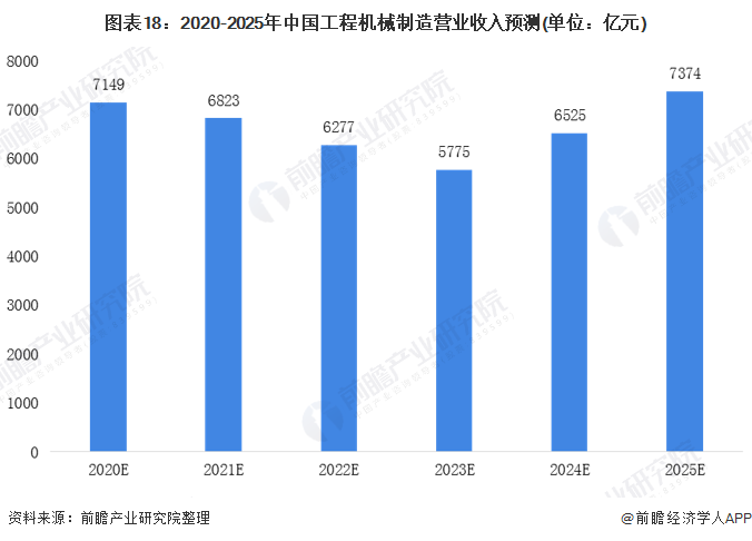 圖表11：中國液壓、氣壓動力機械及元件制造行業(yè)重要的產(chǎn)業(yè)集群