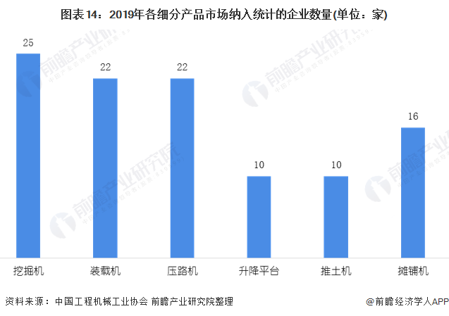 圖表14：2019年各細(xì)分產(chǎn)品市場納入統(tǒng)計(jì)的企業(yè)數(shù)量(單位：家)